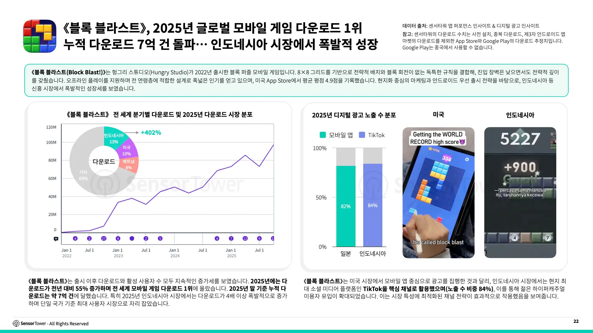 -KR- State of Mobile Games Advertising 2026 Report(pg22)