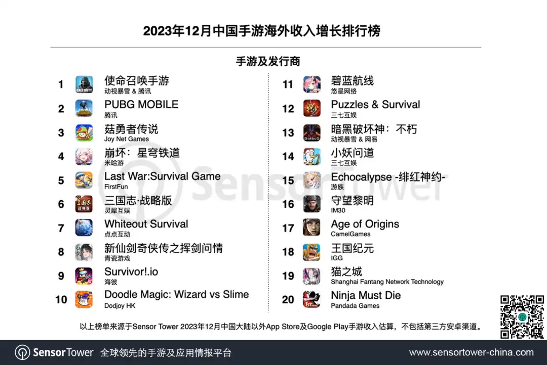 2023年12月成功出海的中国手游-chart-2