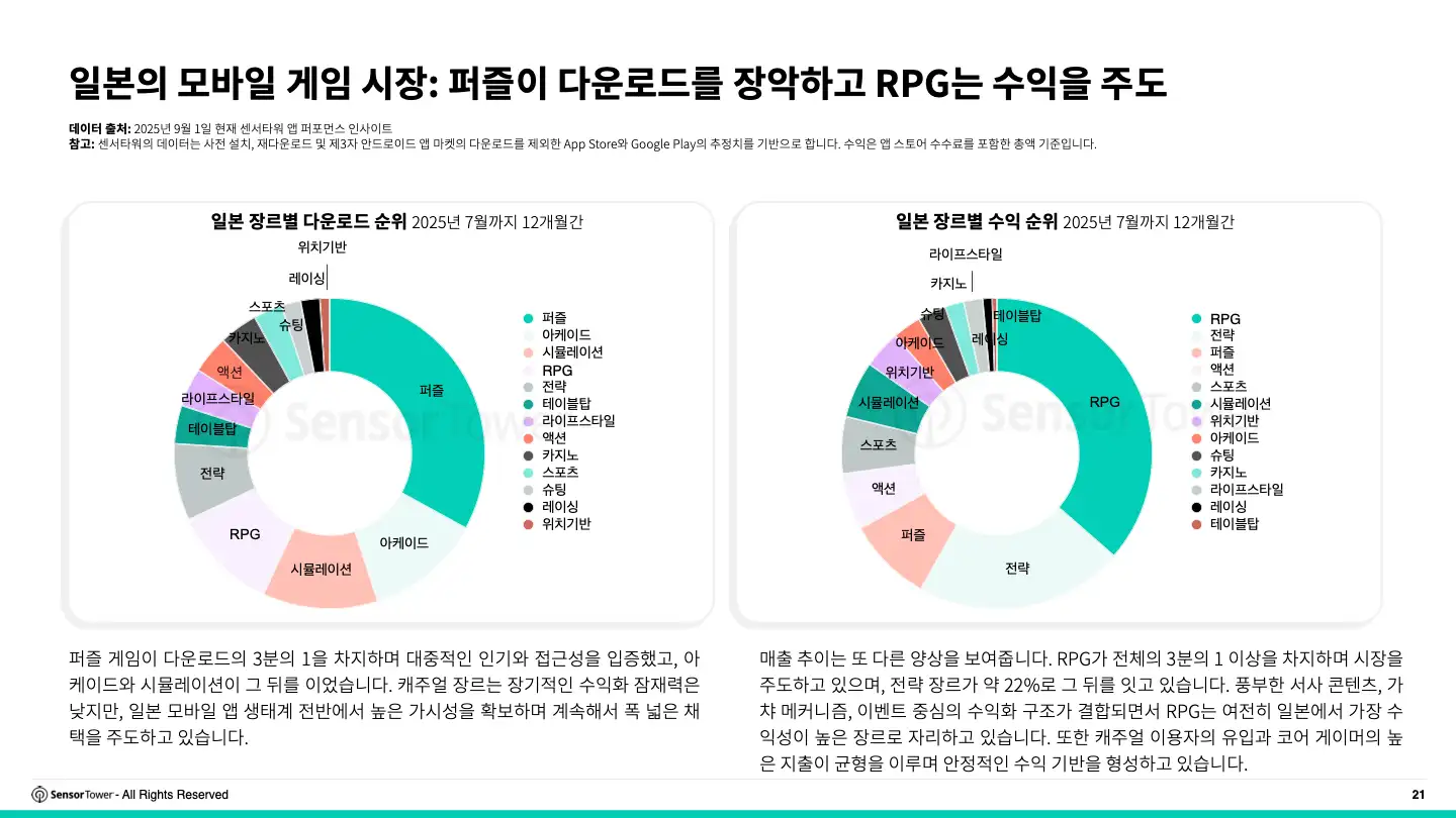 -KR- 2025 Japan Gaming Insights Report(pg21)