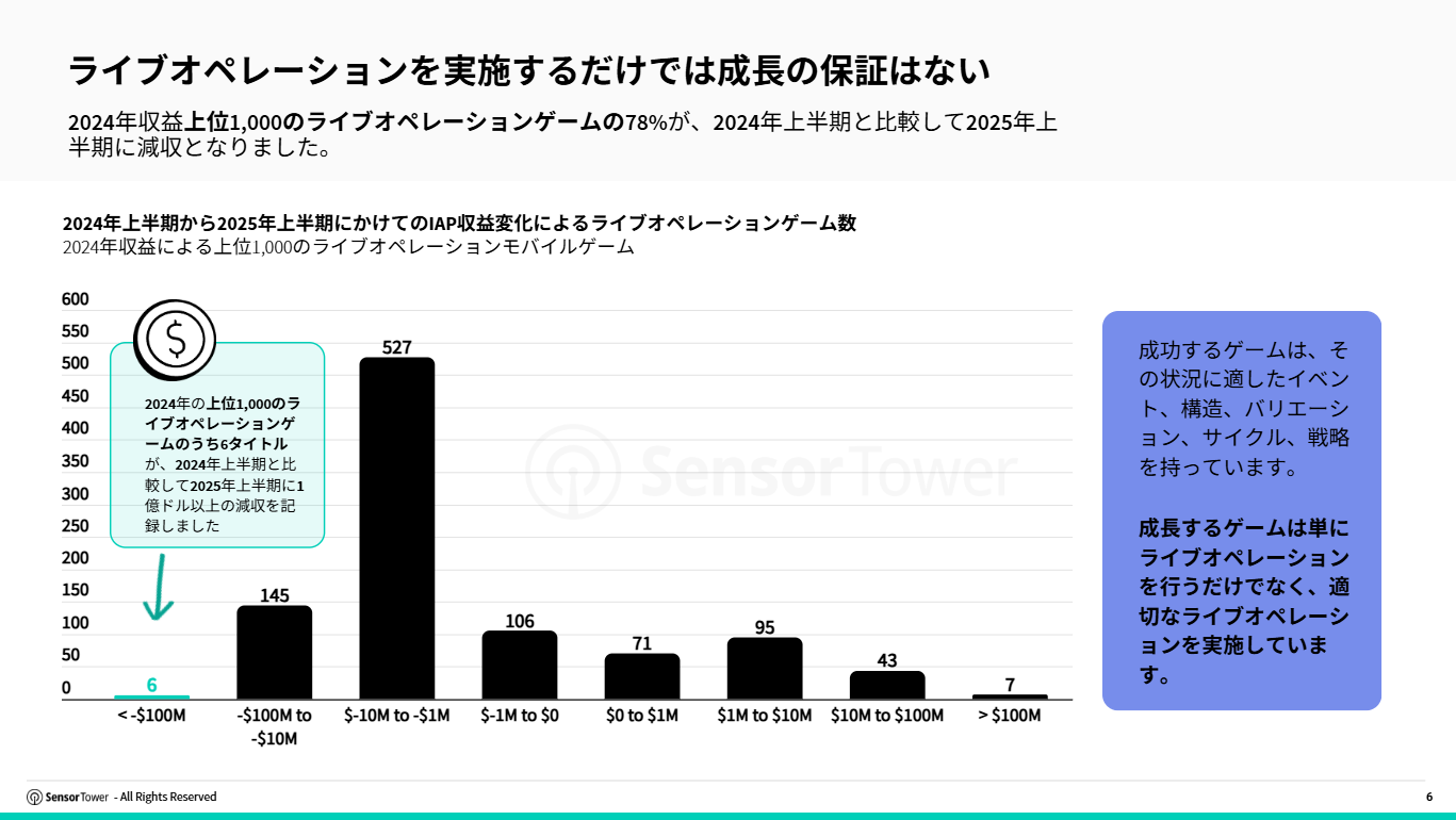 jp-cracking-mobile-gaming-live-ops(pg6)
