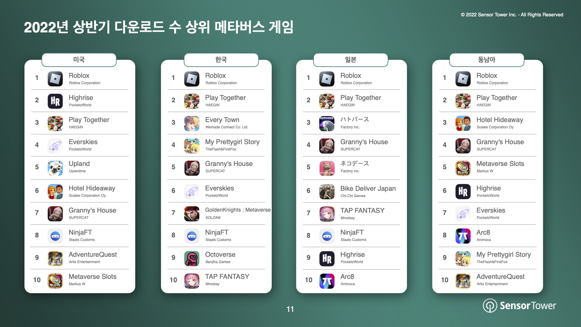 -KR- Metaverse Games Report(pg11)