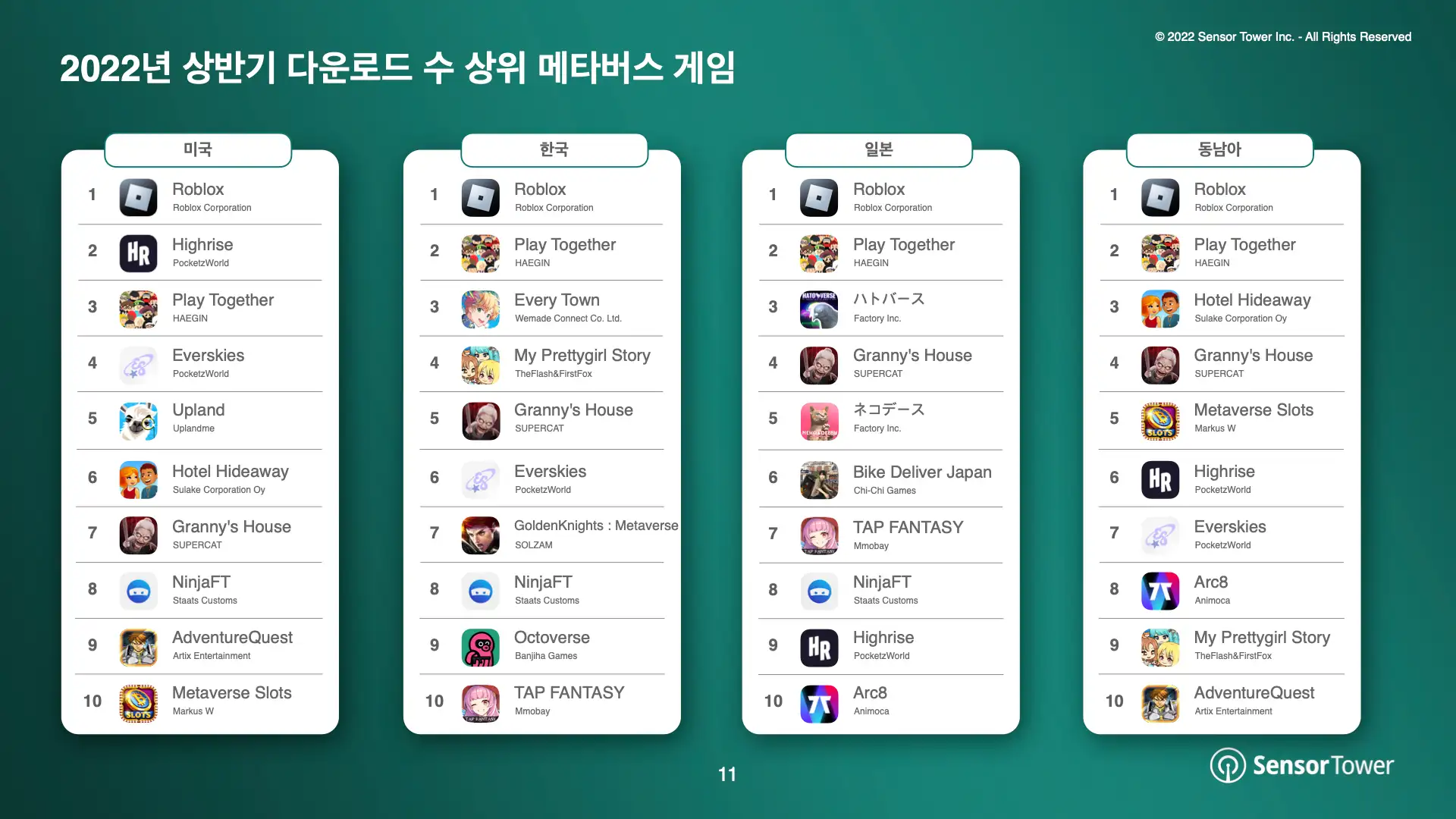 -KR- Metaverse Games Report(pg11)