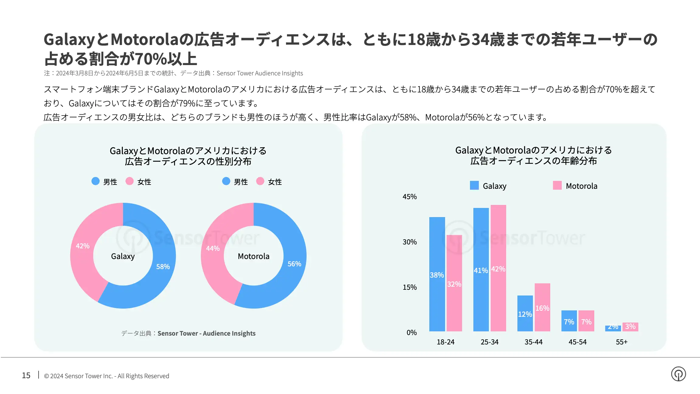 -JP- Top Appliance APAC Advertisers in the US 2024 Report(pg15)