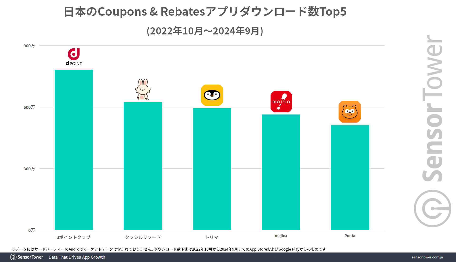 Coupons-Rebates-Apps-DL-Top5-JP