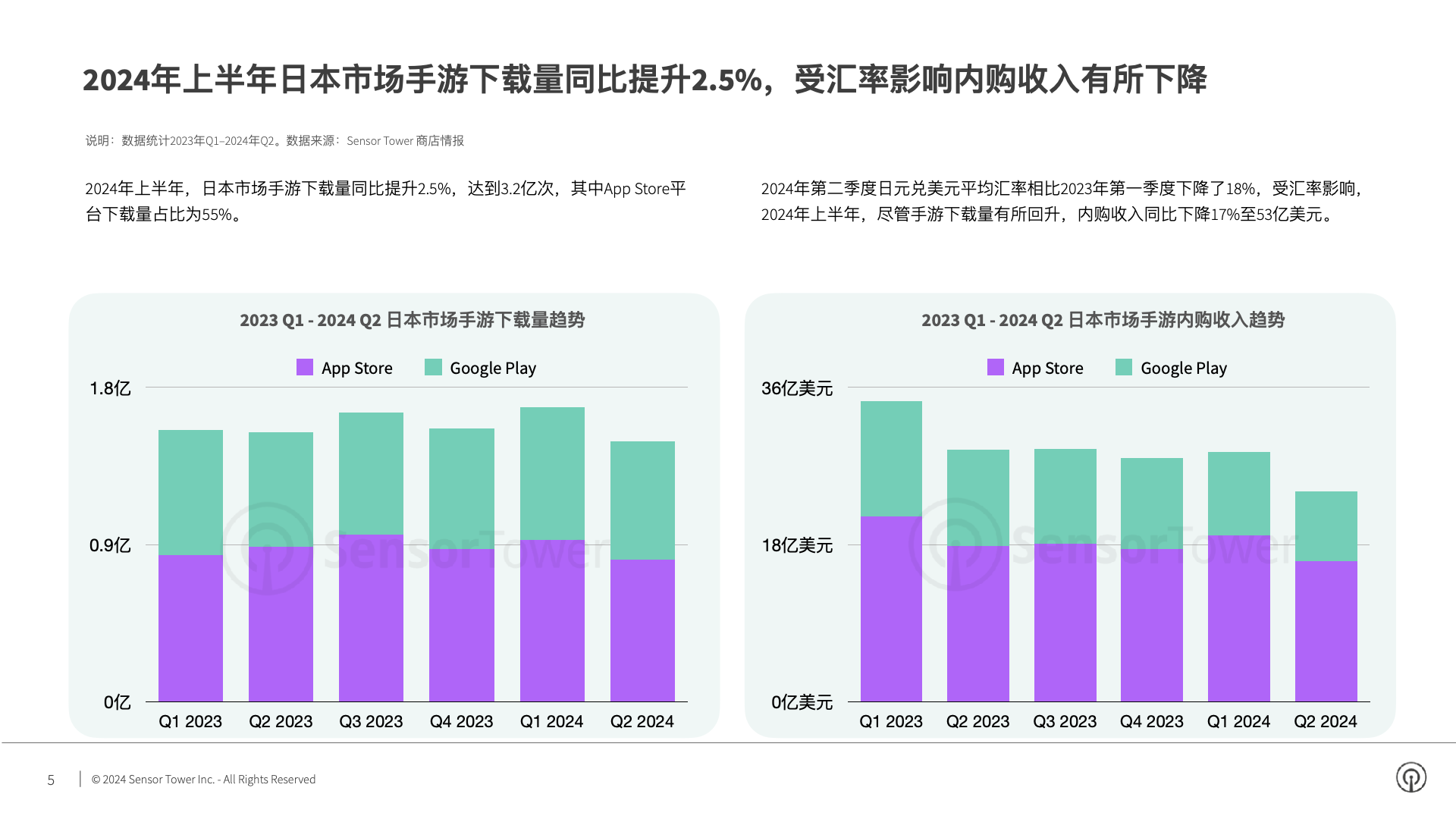 2024年日本手游市场洞察(pg5)