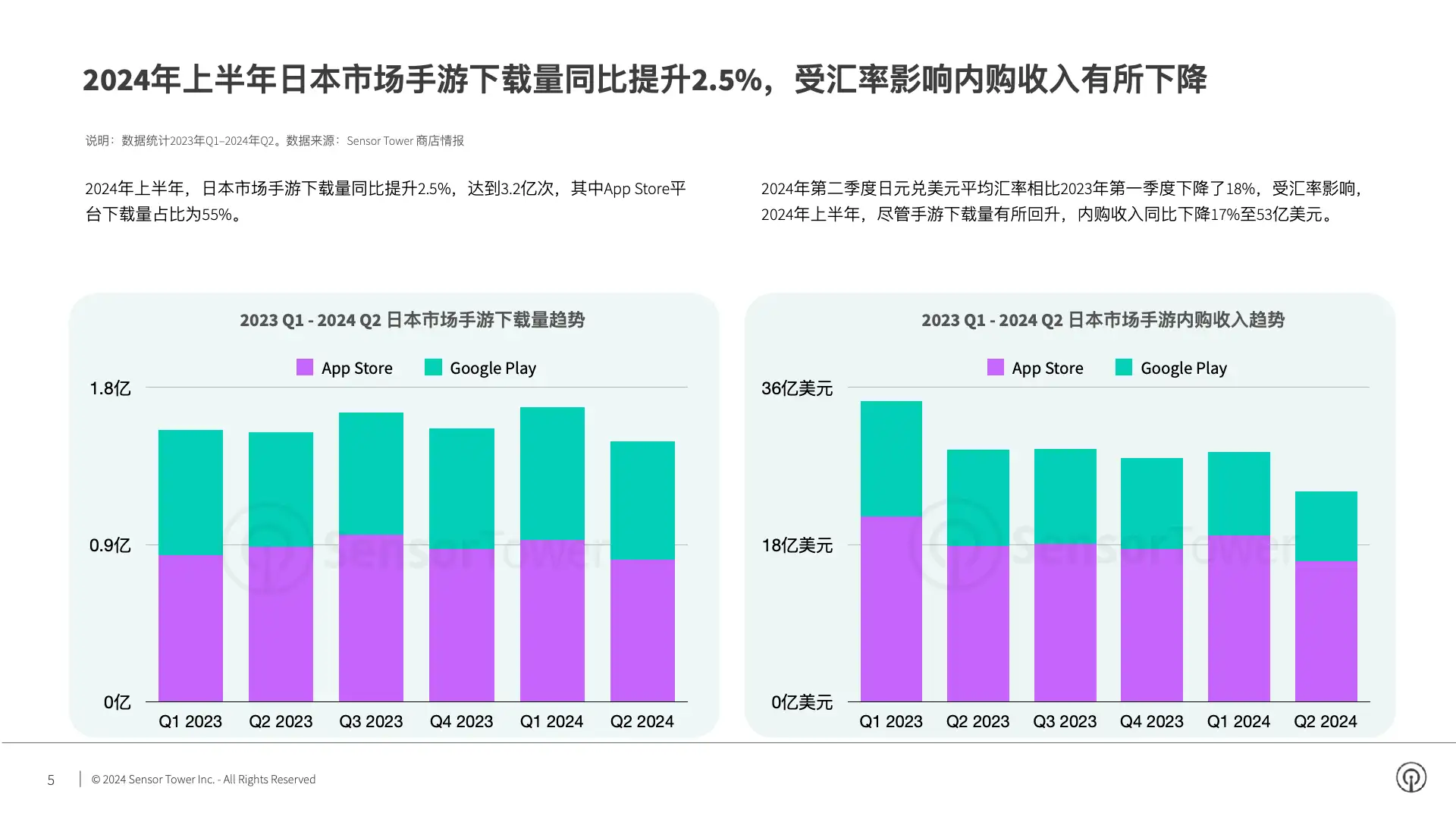 2024年日本手游市场洞察(pg5)