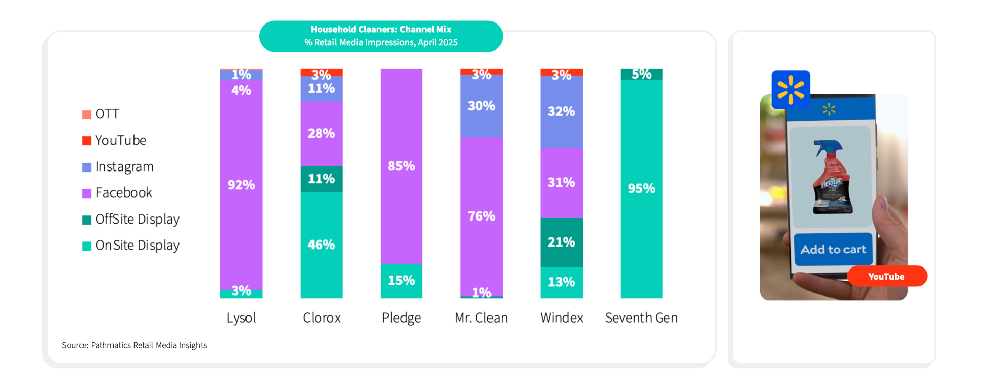 Spring Cleaning Unfolded chart 3