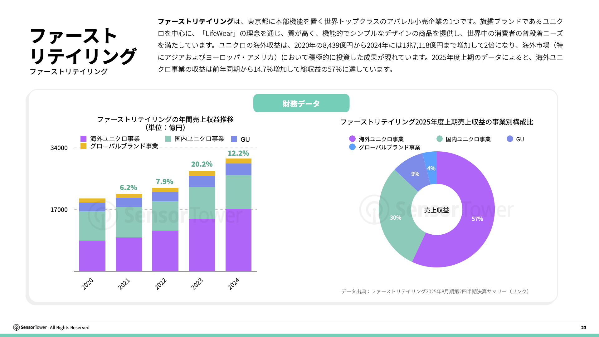 -JP- State of Digital Advertising in Japan 2025 Report(pg23)