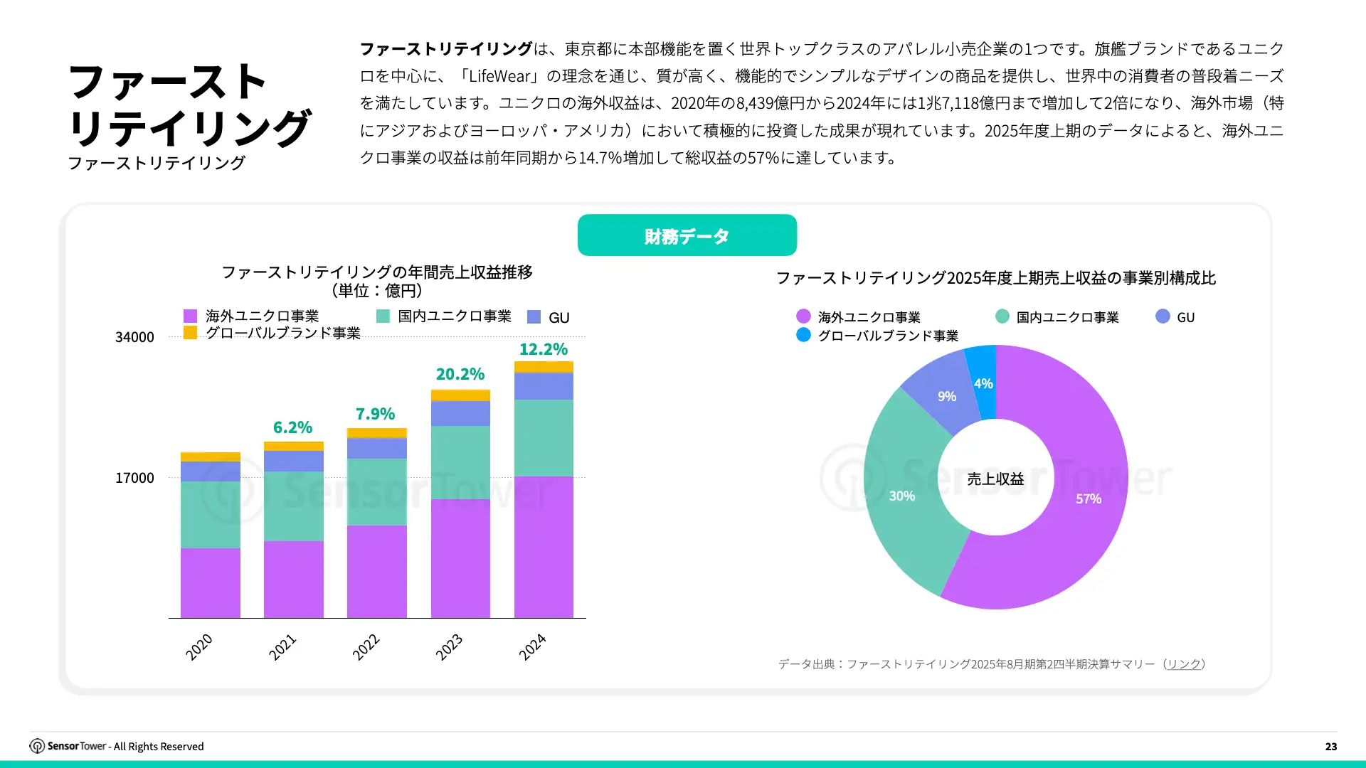 -JP- State of Digital Advertising in Japan 2025 Report(pg23)