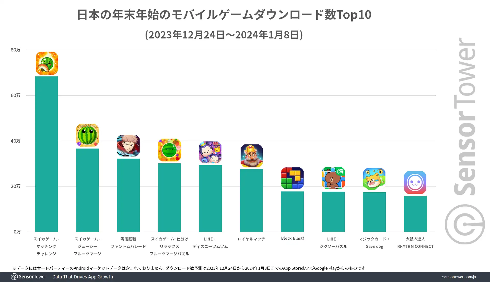 Downloads-Top10-Japan