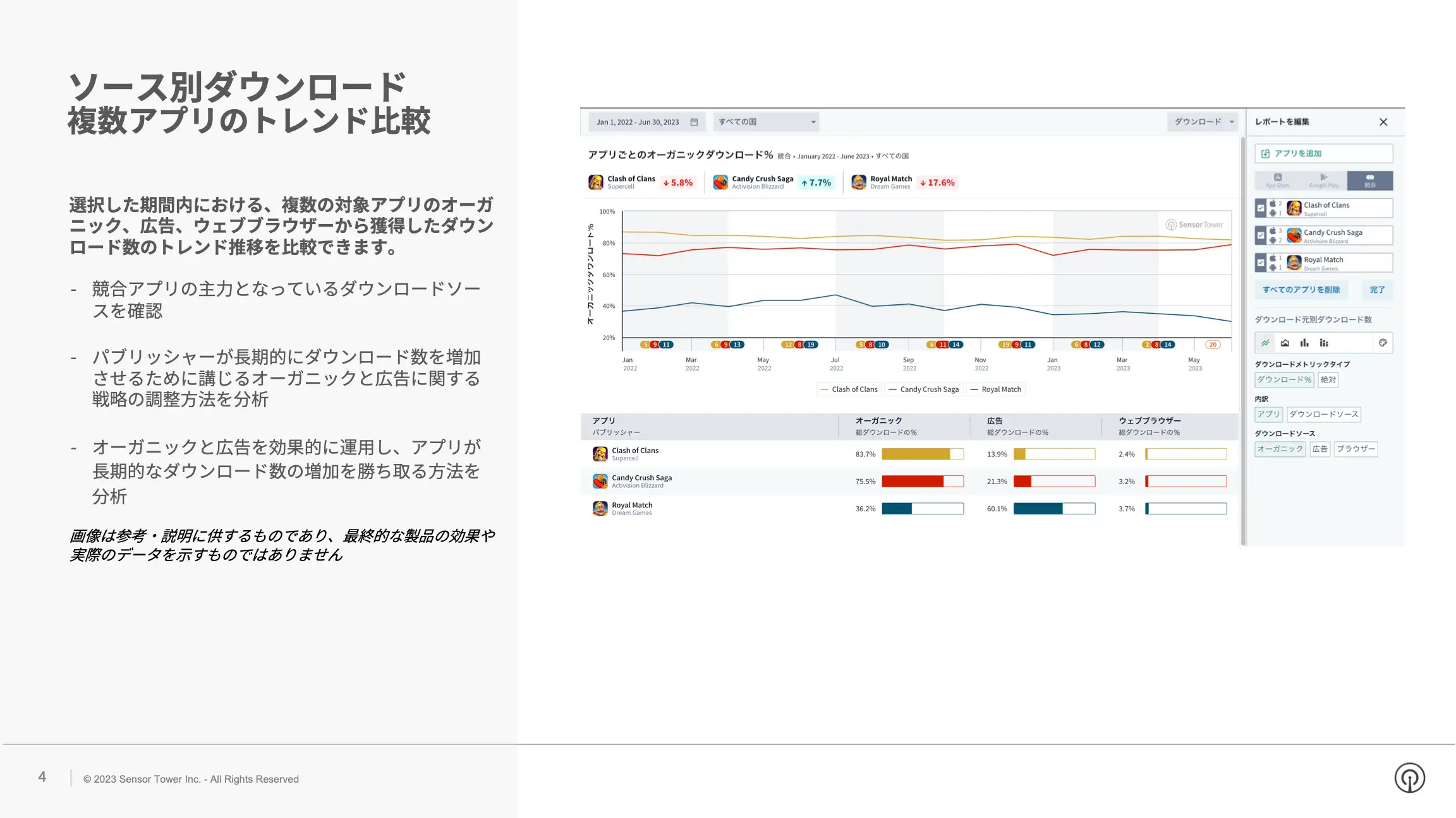 -JP- Downloads by Source Presell Deck(pg3)