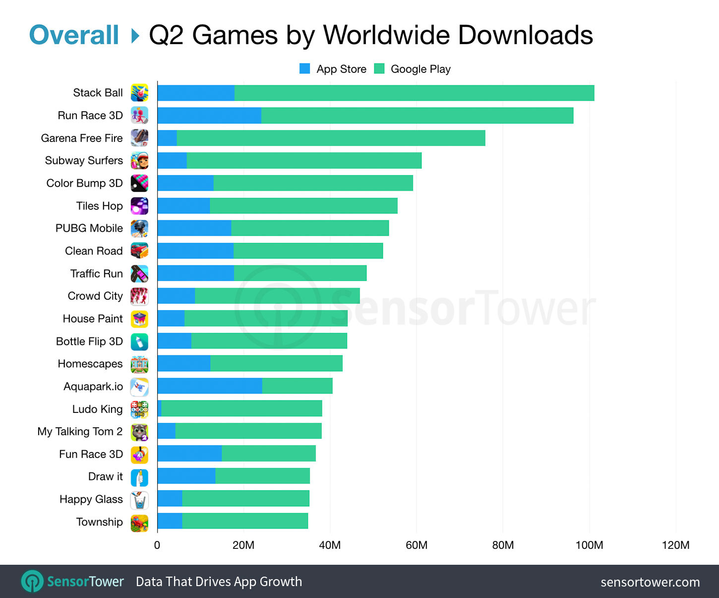Top Games Worldwide Overall for Q2 2019