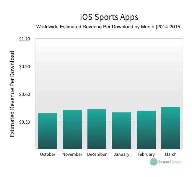lt="Sports apps