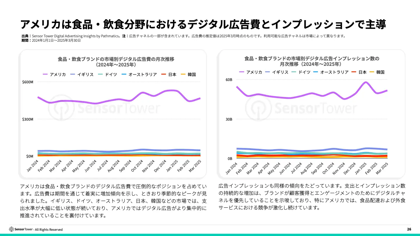 -JP- 2025 Food and Dining and Brands Report(pg26)