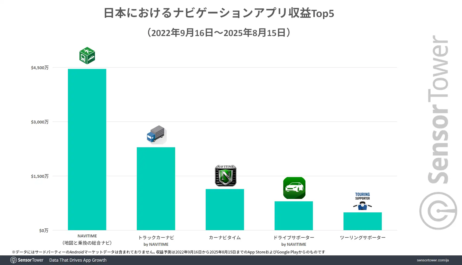 Navigation-apps-Revenue-ranking-JP