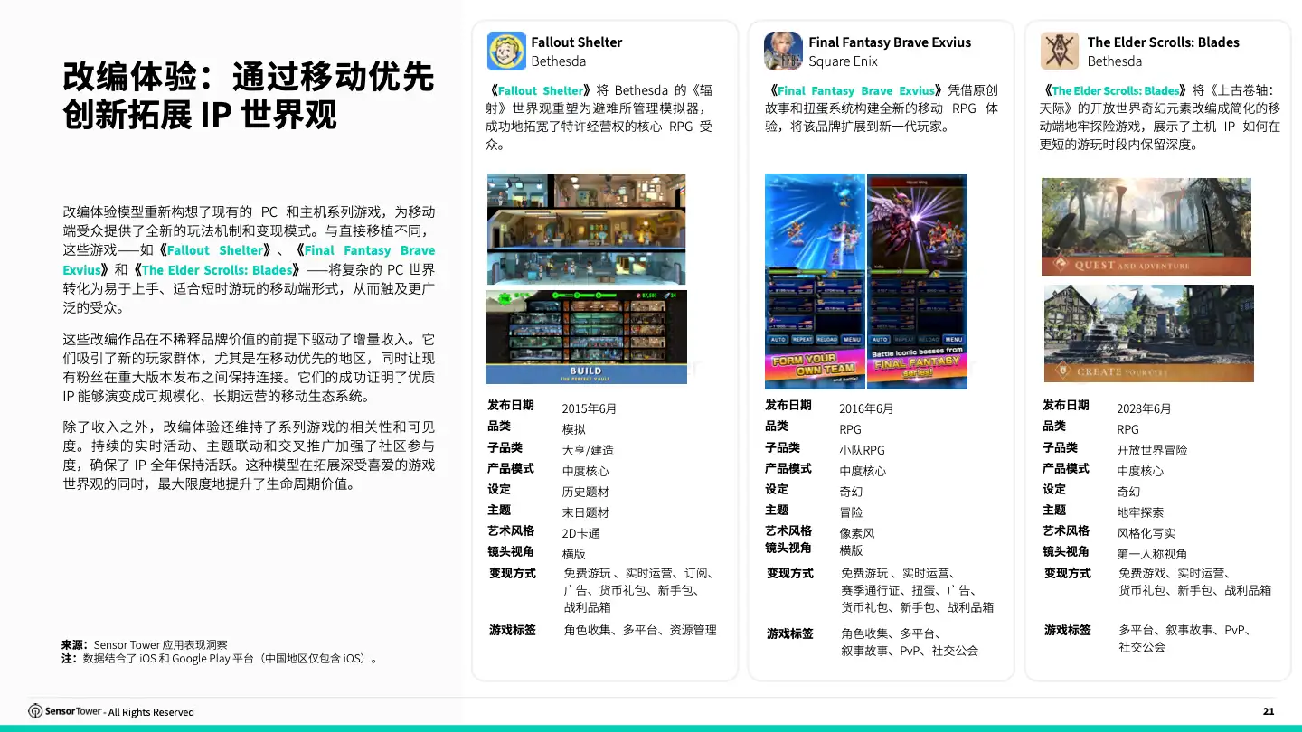 -CN- 2025 Cross Platform Gaming FINAL(pg21)