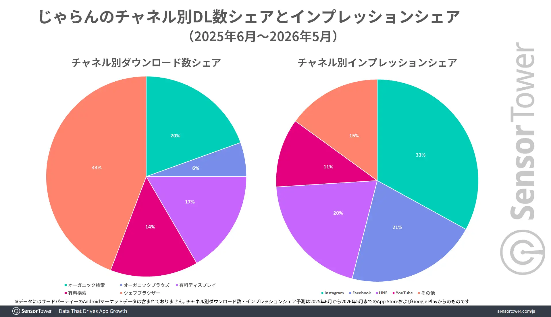 Jalan-Downloads-Impressions-share-by-channel-JP