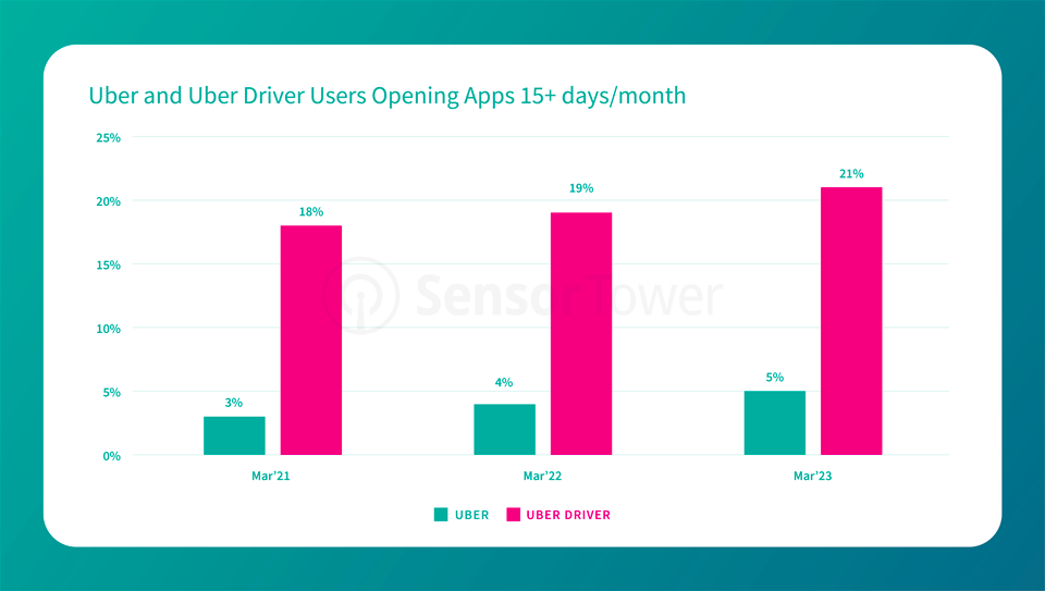 Blog-Uber-Chart2-2