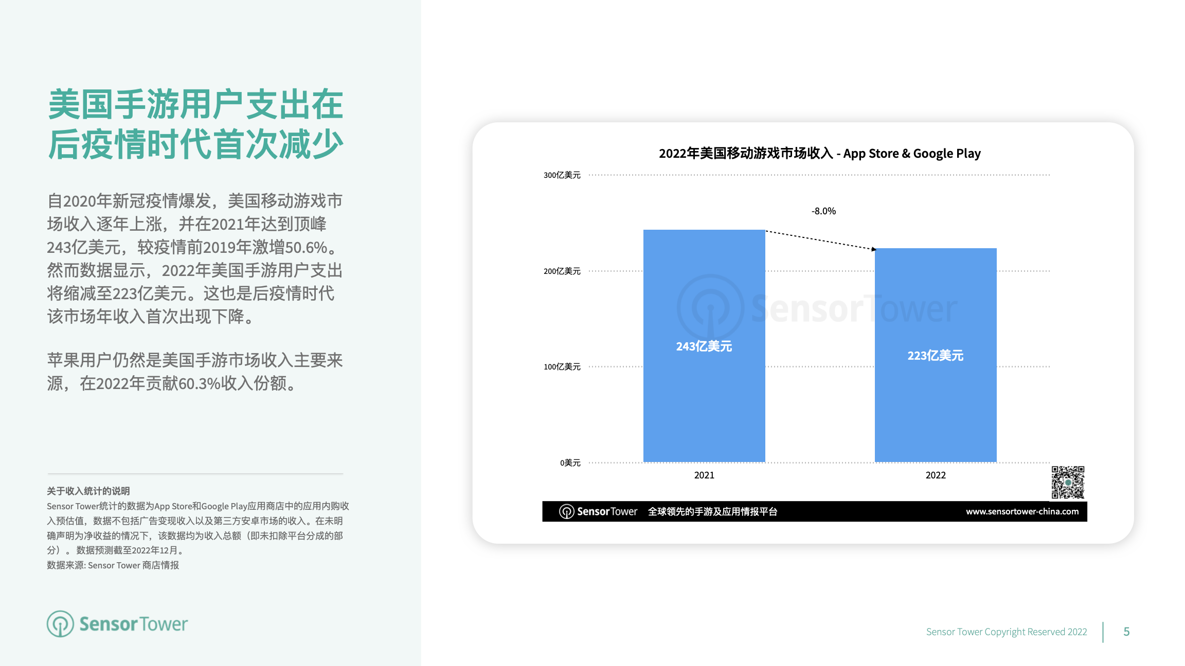 2022年美国移动游戏市场洞察(pg5)