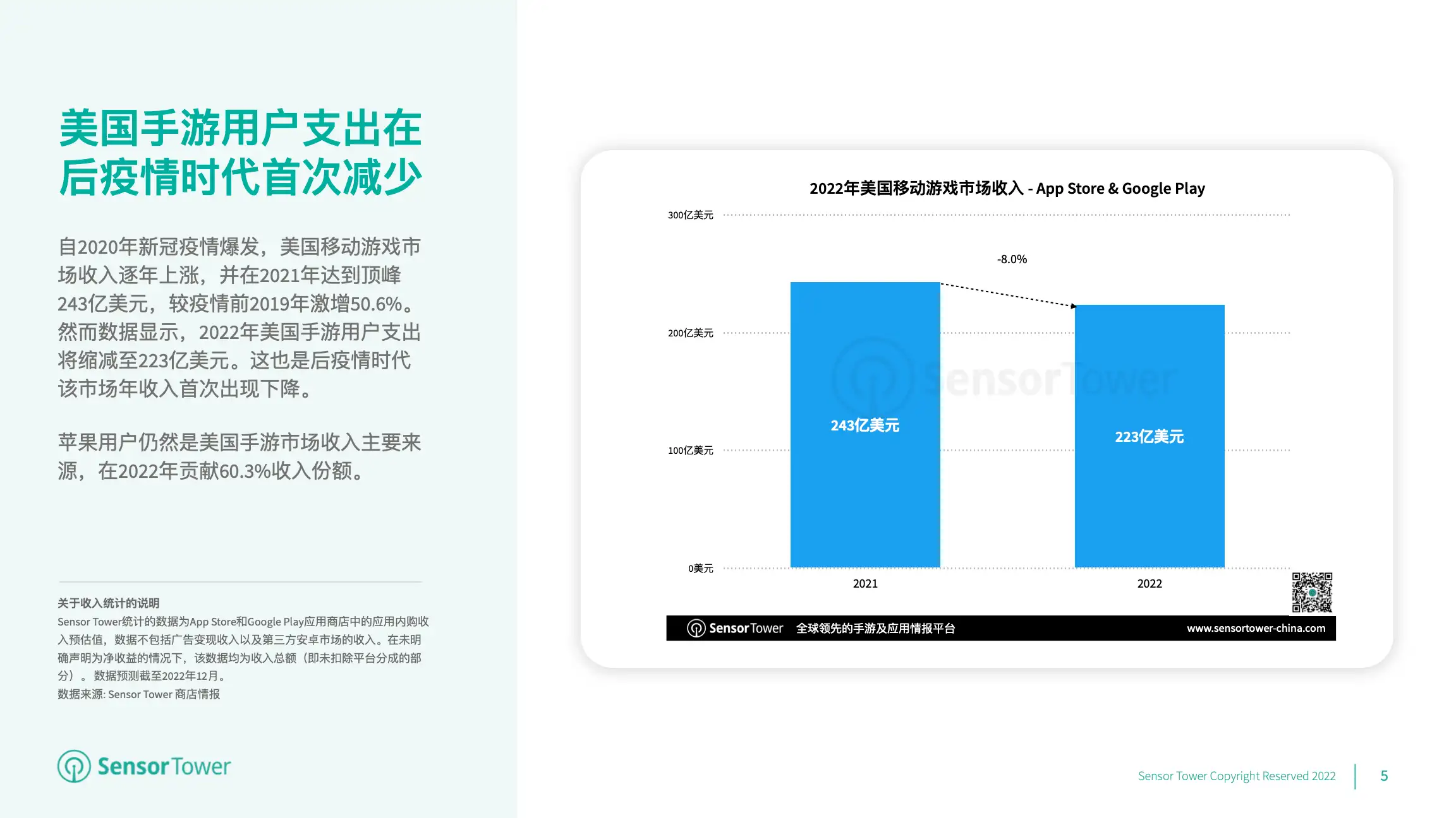 2022年美国移动游戏市场洞察(pg5)