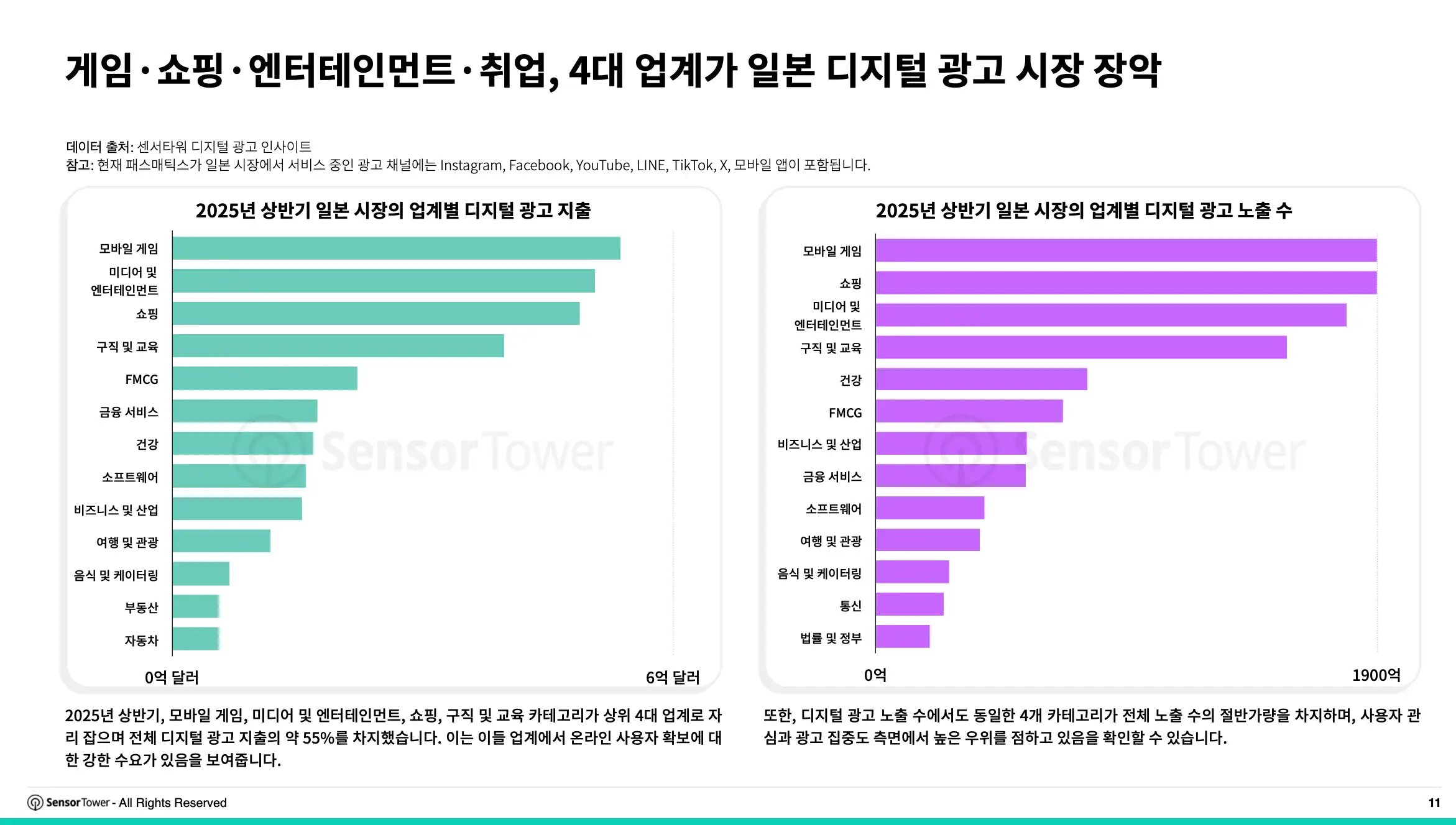 -KR- State of Digital Advertising in Japan 2025 Report(pg11)