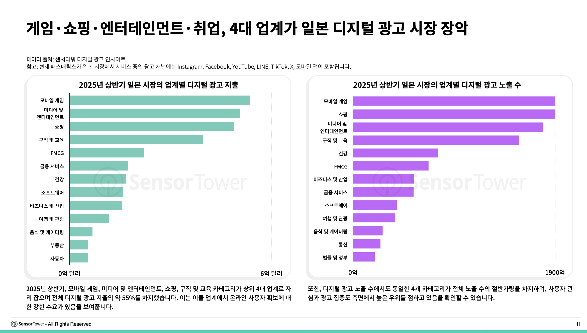 -KR- State of Digital Advertising in Japan 2025 Report(pg11)