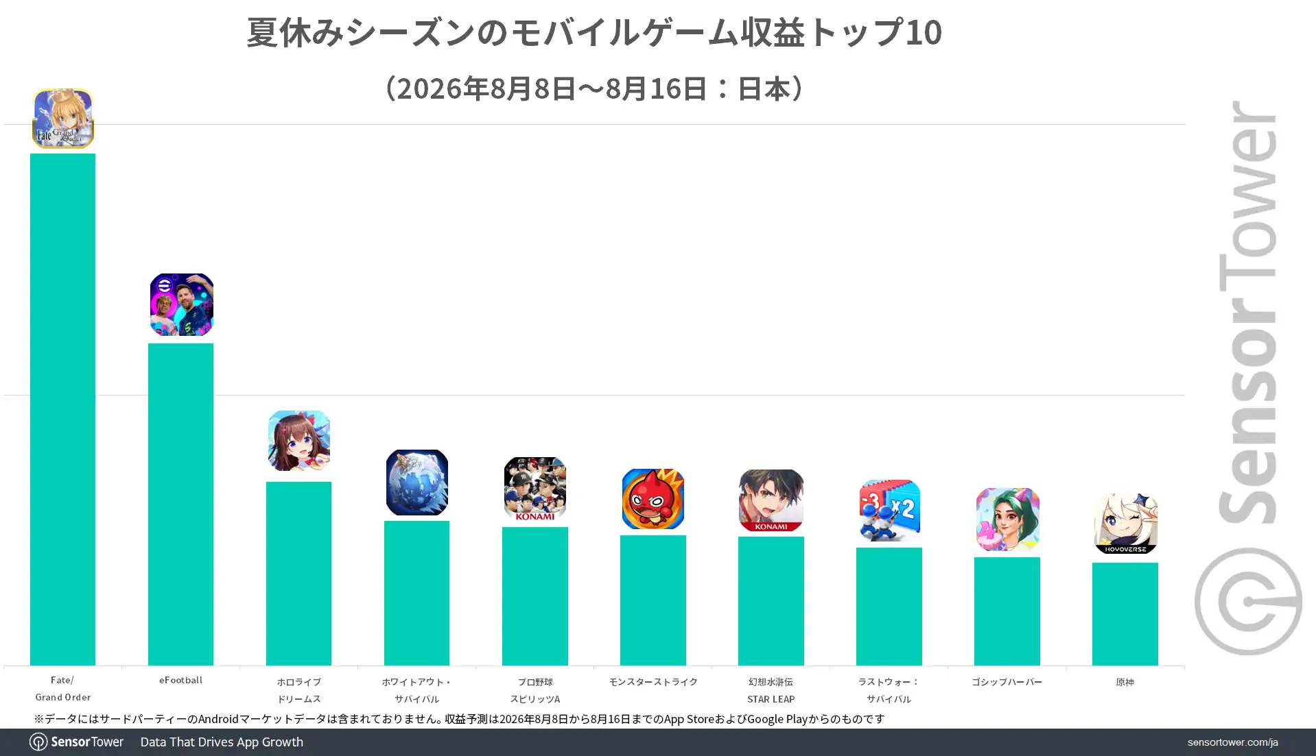 2026Summer-Mobile-Game-Revenue-Top10-JP