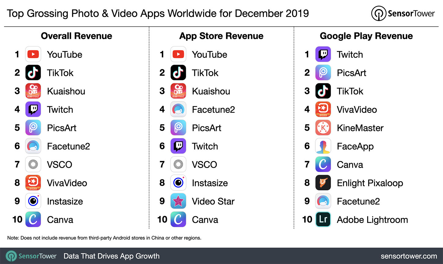 top-grossing-photo-and-video-apps-ww-dec-2019.jpg