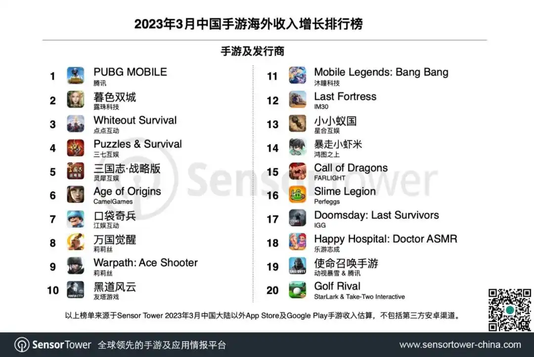 2023年3月成功出海的中国手游-chart-2