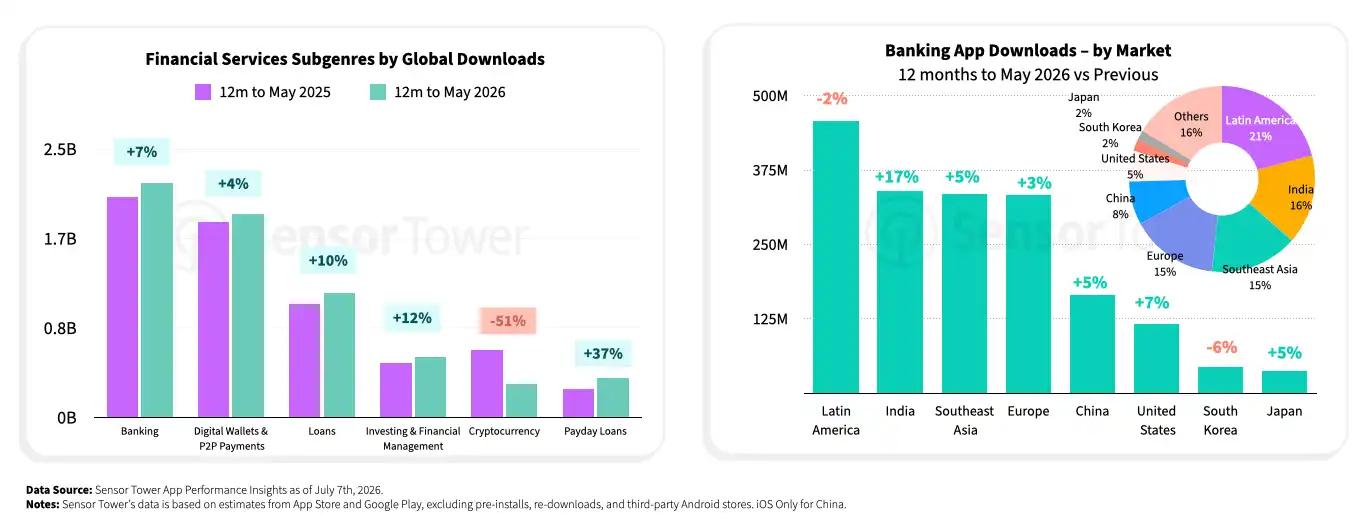 state-of-banking-2026-chart2