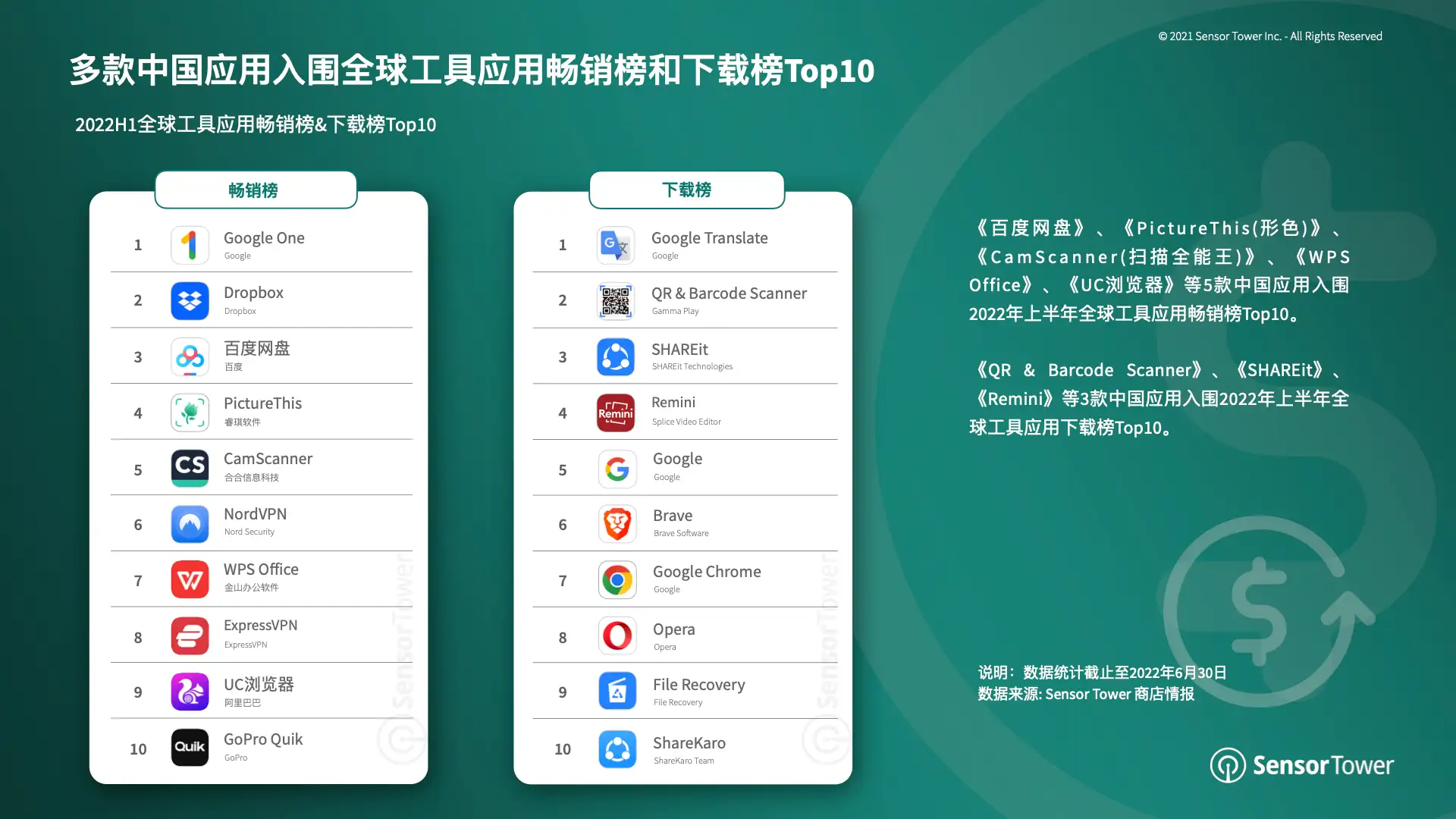 2022年上半年全球移动应用变现趋势洞察(pg29)