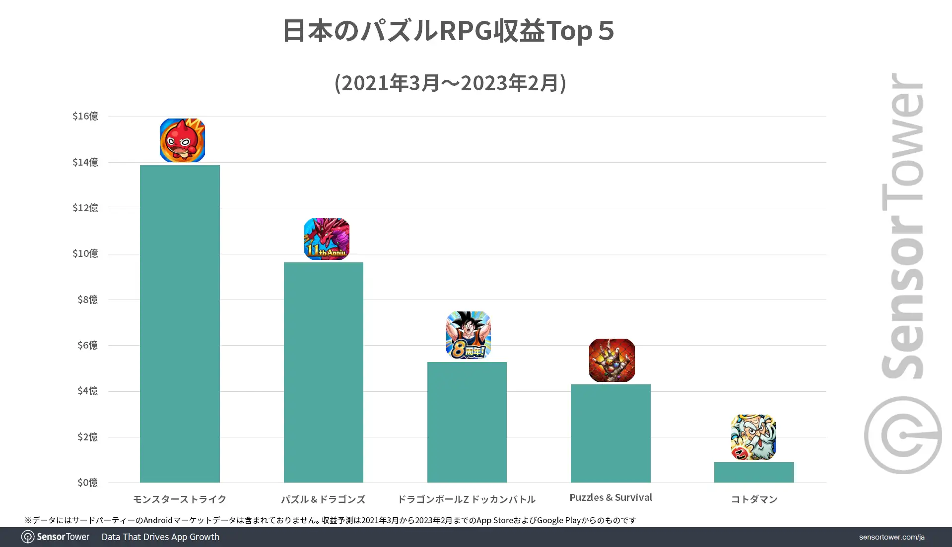 Puzzle-RPG-Revenue