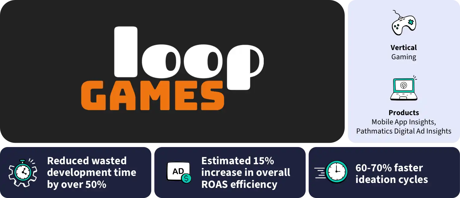 Loop Games Customer Story 