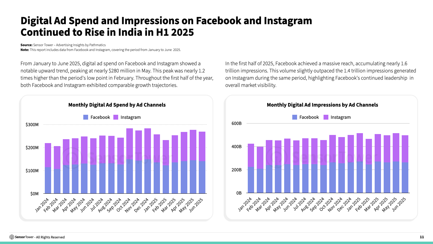 state-of-advertising-india-2025-chart02