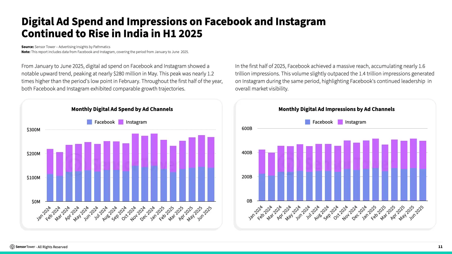 state-of-advertising-india-2025-chart02