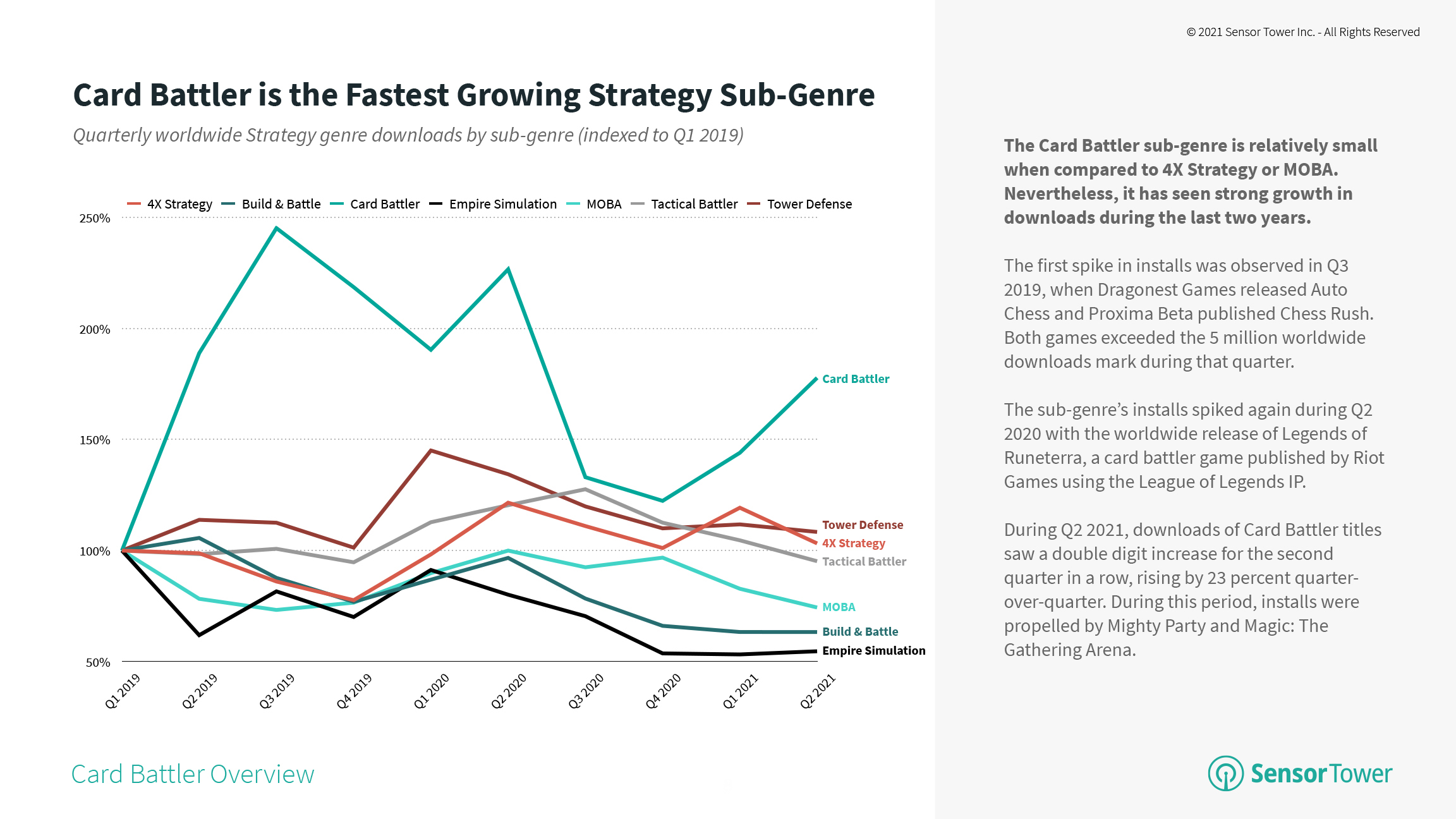 Quarterly Strategy Game Downloads by Sub-Genre