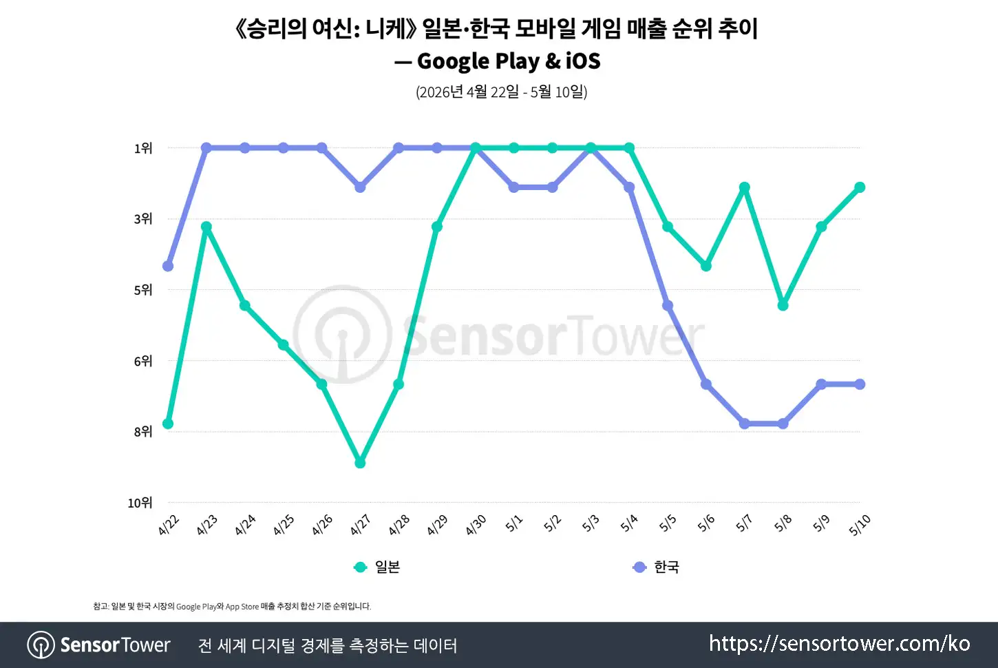 nikke 3.5 anniversary_chart 3
