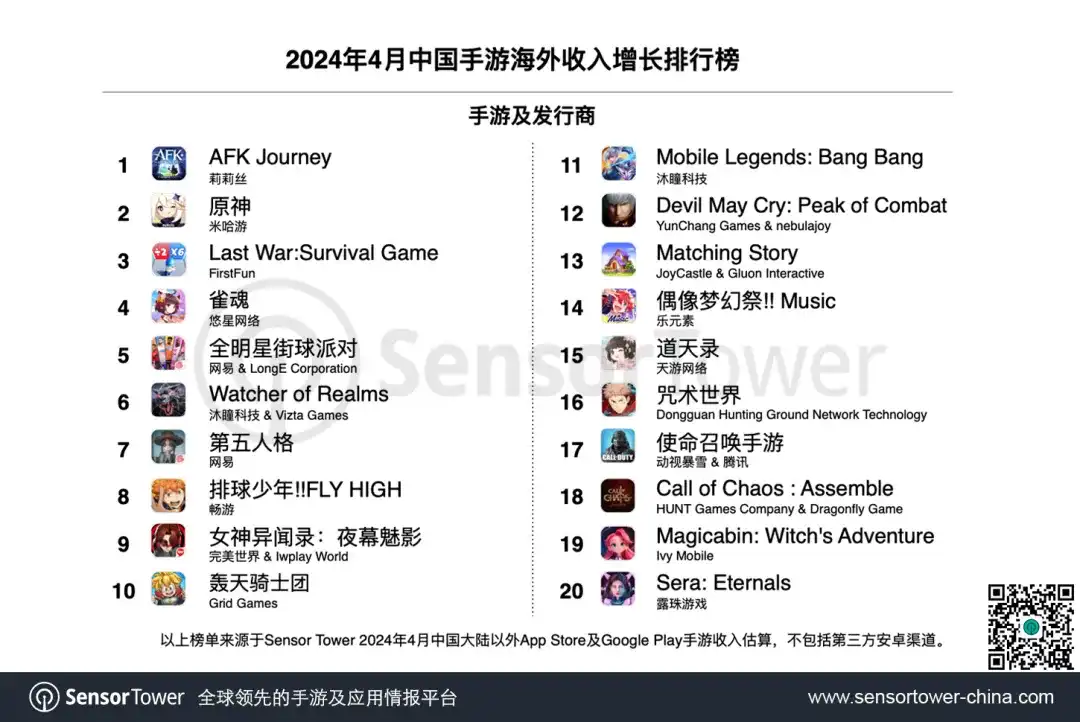 2024年4月成功出海的中国手游-chart-2