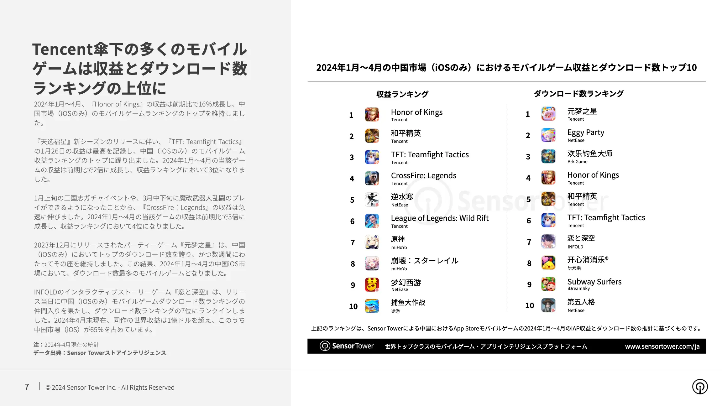 -JP- State of Mobile Games in APAC 2024 Report(pg7)