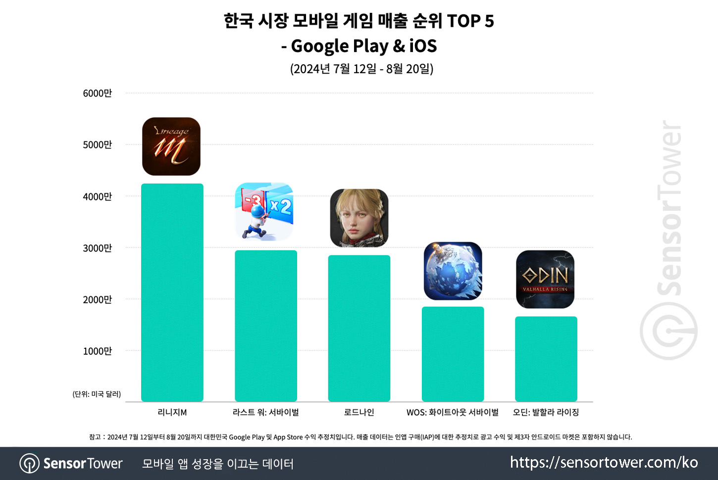 Lord Nine_Chart 2