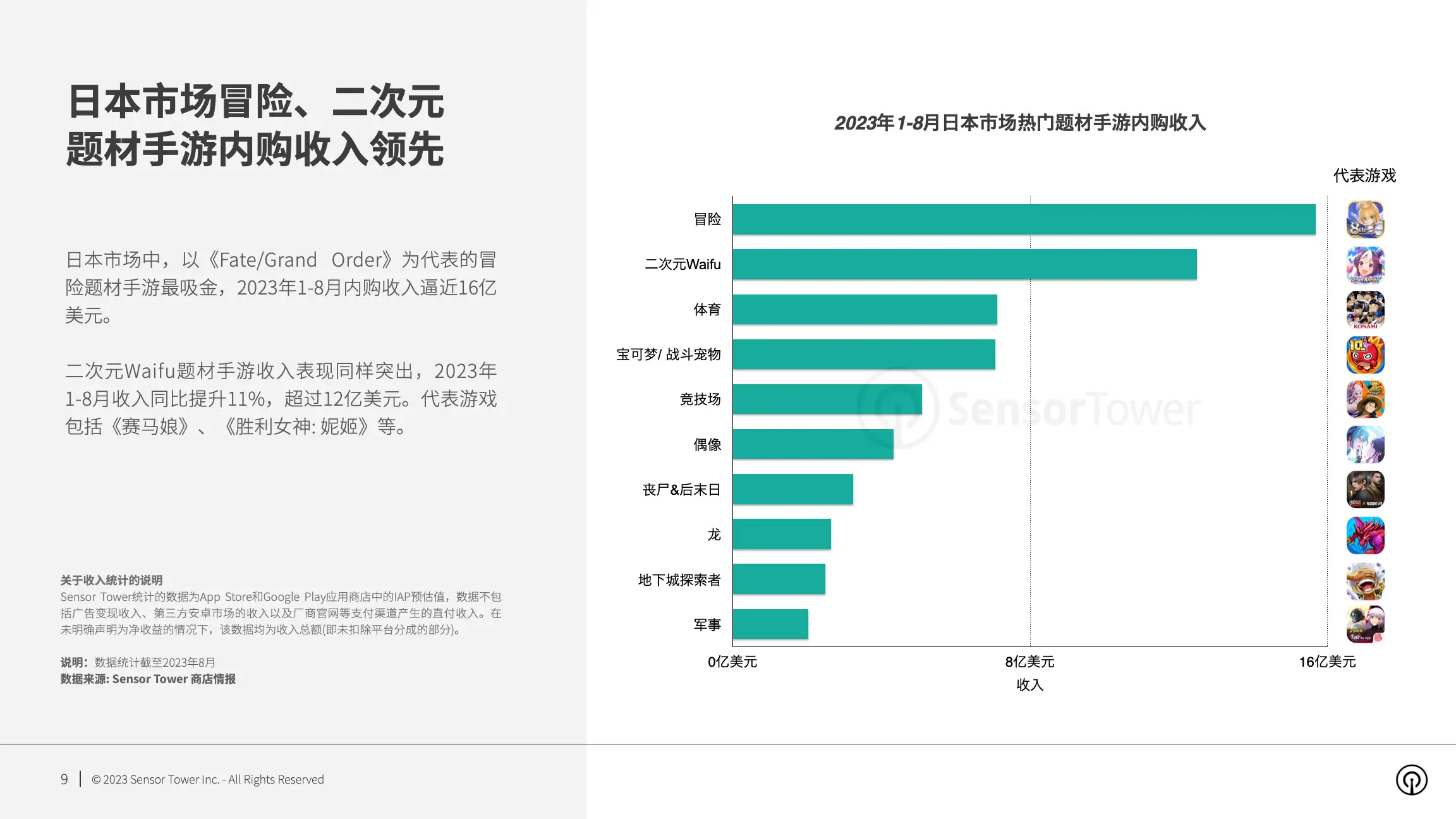 2023年日本手游市场洞察(pg9)