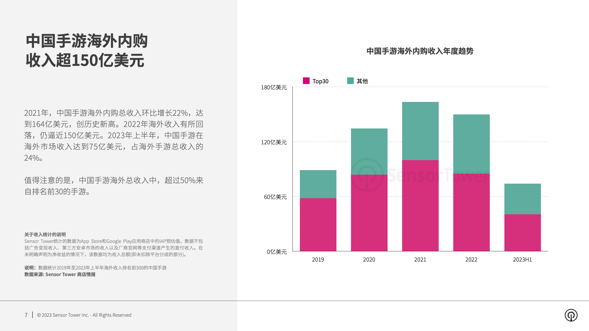 2023年海外手游市场洞察(pg7)