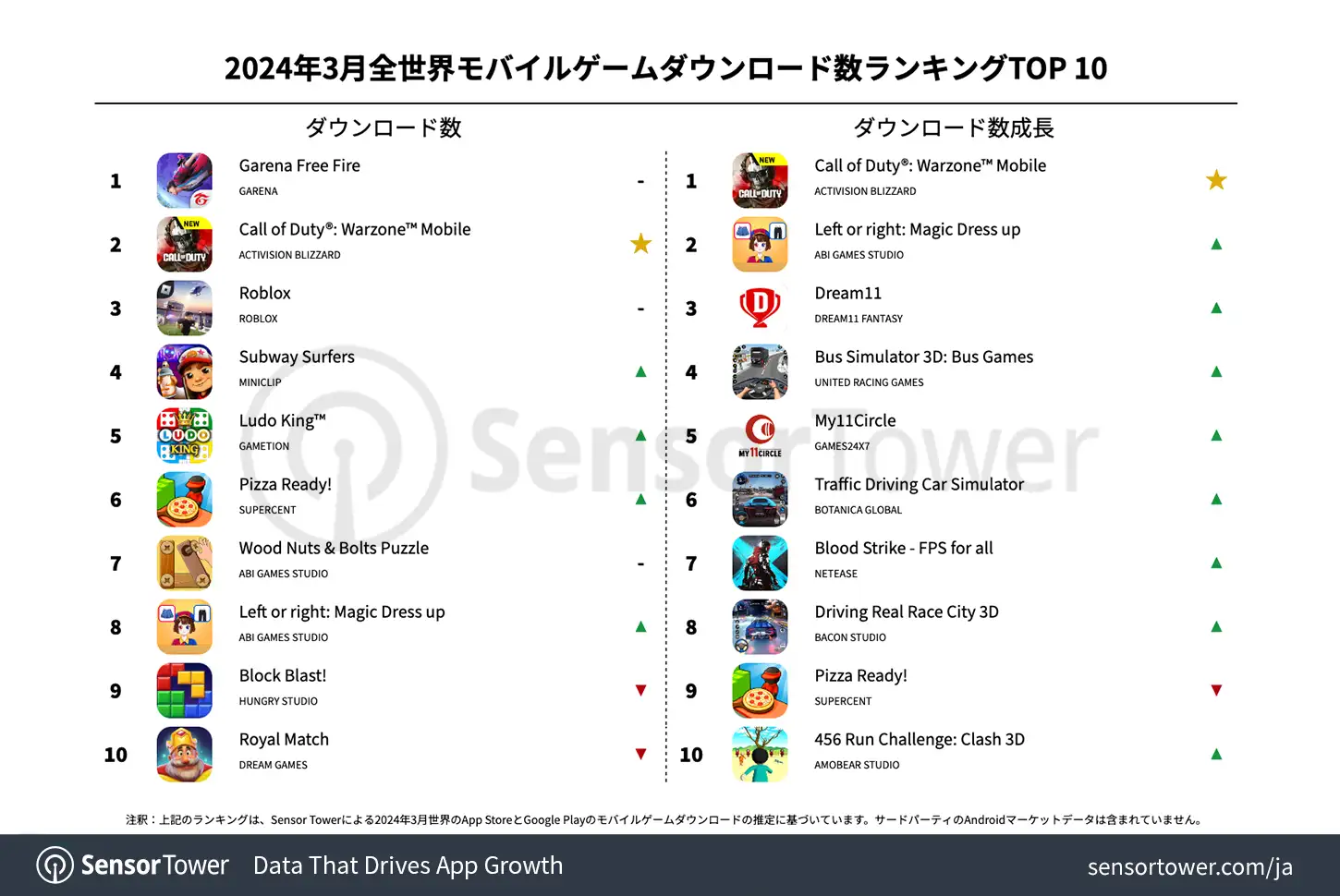 -JP--Top-Mobile-Games-Worldwide-for-March-2024-by-Downloads-v2