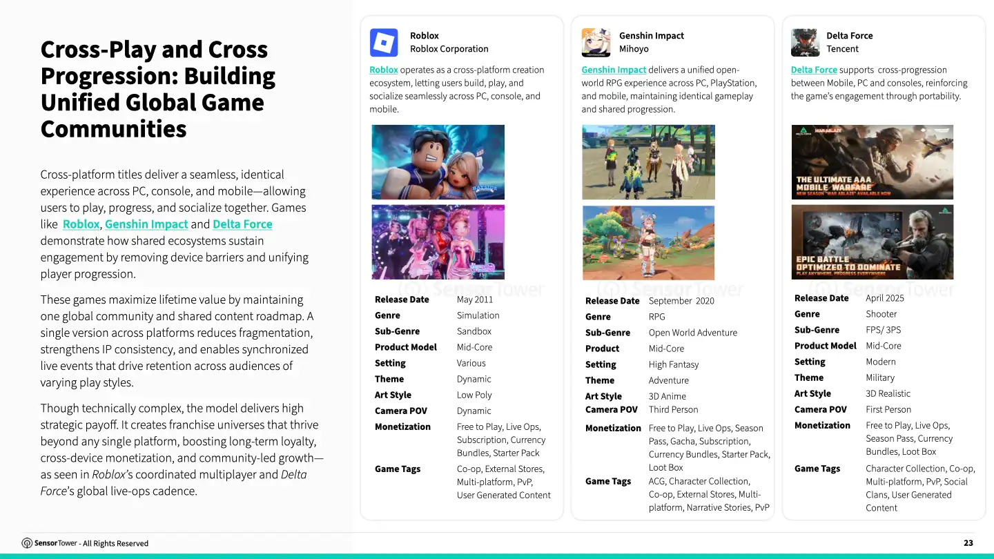 cross-platform-gaming-chart8