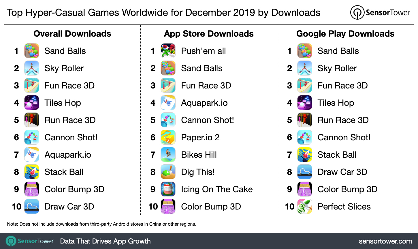 Top Hyper-Casual Games Worldwide for December 2019 by Downloads