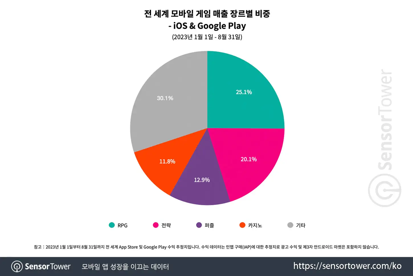 RPGs in KR_Chart 1