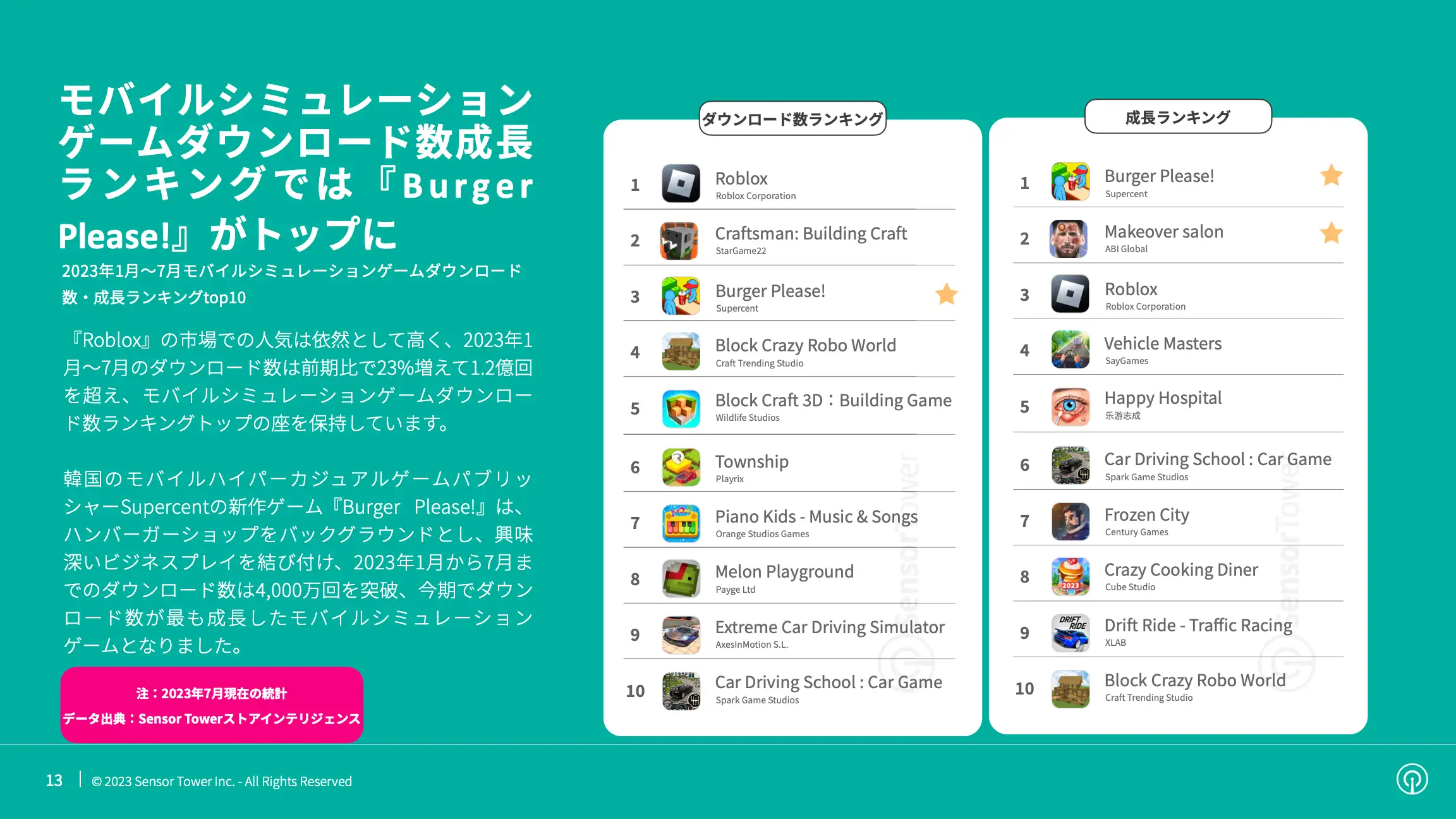-JP- State of Simulation Mobile Games 2023 Report(pg13)