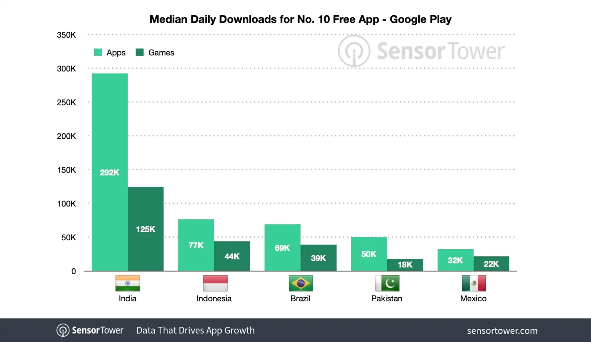 top-countries-google-play