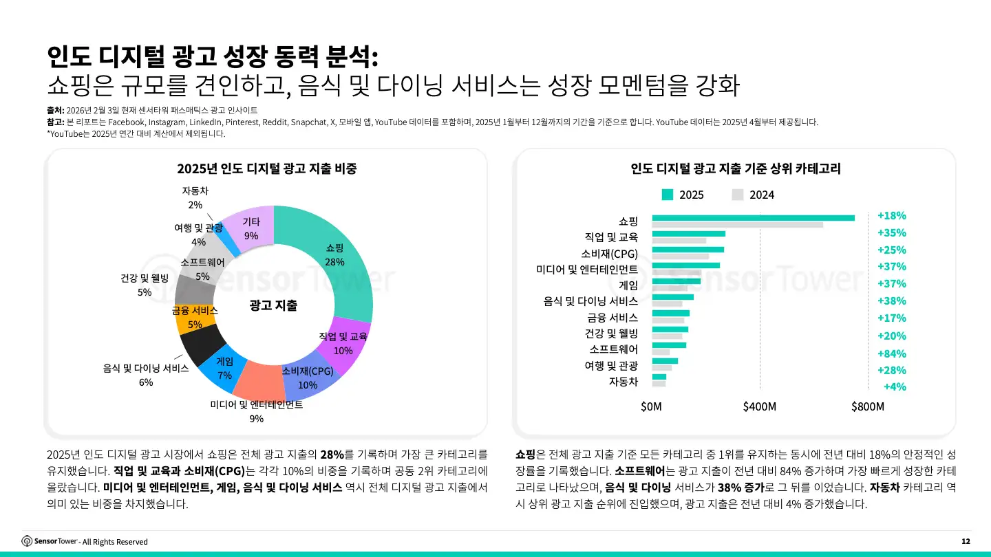 -KR- 2026 State Of Digital Advertising India(pg12)