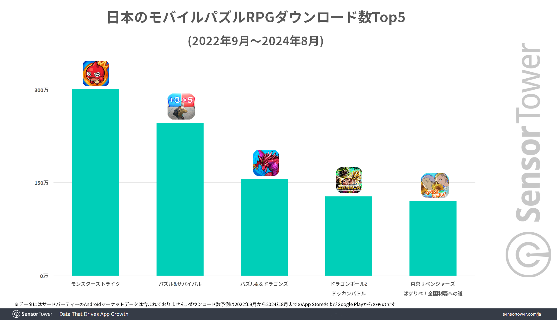 Mobile-PuzzleRPG-DL-Top5-JP